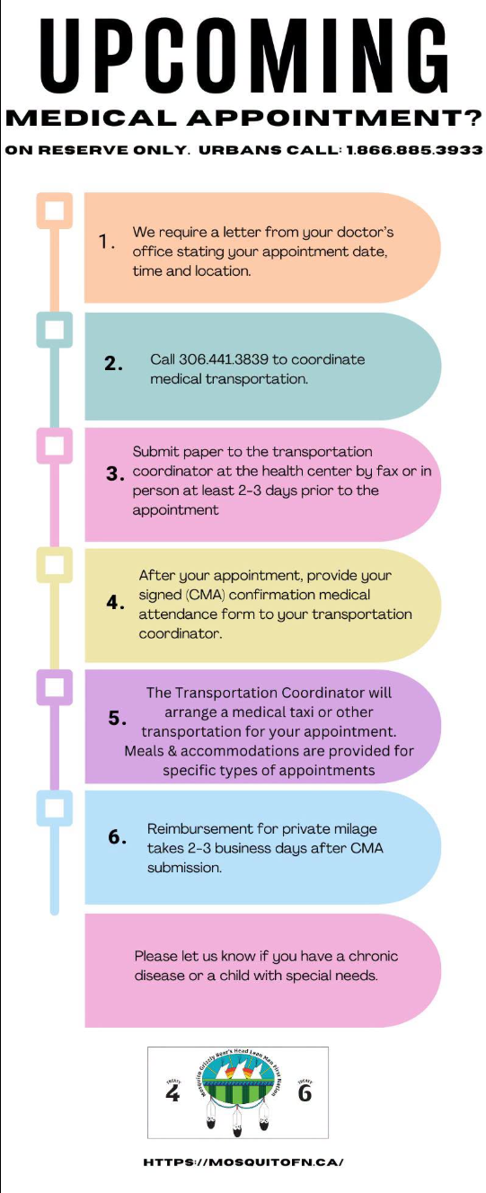 Upcoming Medical Appointment Step Procedure